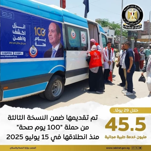 الصحة: تقديم 45 مليون خدمة مجانية ضمن النسخة الثالثة من حملة 100 يوم صحة